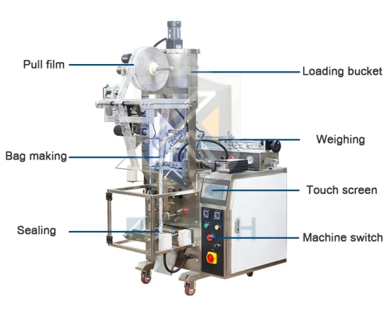 Automática Honey Ketchup Chile Salsa Aceite Líquido Loción Champú Jalea Jabón Líquido Pasta De Tomate Mayonesa Comida Bolsita Bolsa Embalaje Embalaje Máquina Llenadora